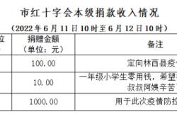 赤峰新城疫情防控辦電話號(hào)碼
