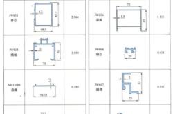 赤峰斷橋鋁型材批發(fā)電話號碼