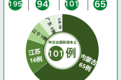 赤峰疫情指揮電話多少號碼