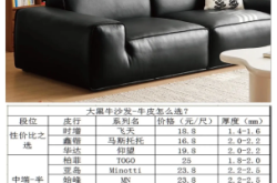 赤峰樣品沙發(fā)專賣店電話號碼