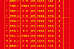 赤峰市廉潔征兵電話查詢號(hào)碼