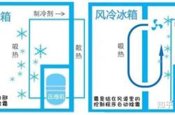 赤峰容聲冰箱售后服務電話號碼