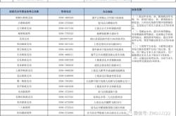 赤峰市內(nèi)車管所電話號(hào)碼