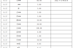 赤峰南山疫情防控電話號碼是多少