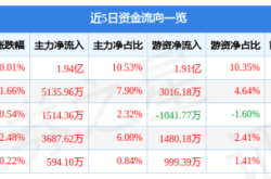 赤峰打銀子店電話號碼多少