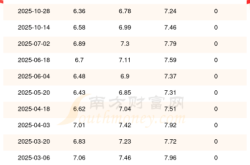 赤峰通遼專線物流電話號(hào)碼查詢