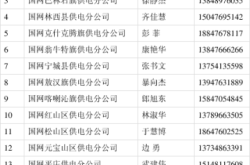 赤峰城市熱線電話號碼是多少