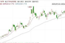 赤峰站的客服電話是多少號(hào)