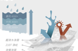 赤峰天幕影視電話多少號(hào)碼