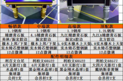 赤峰市轉(zhuǎn)讓臺(tái)球俱樂部電話號(hào)碼