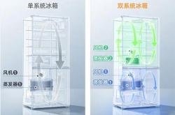 赤峰修冰箱去哪找電話號碼