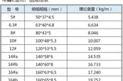 赤峰叉車拖板廠家電話多少號