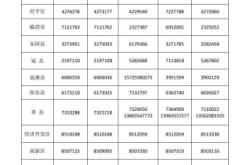 赤峰市城市煙塵舉報電話是多少
