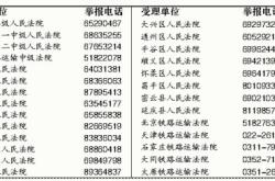 赤峰市中核集團投訴電話是多少