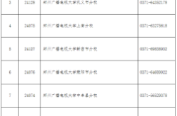 赤峰學(xué)院貼吧招生辦電話號(hào)碼