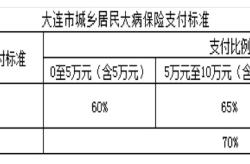 赤峰新農(nóng)合電話(huà)紅山區(qū)號(hào)是多少
