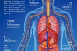 赤峰胎盤(pán)儲(chǔ)存廠家電話(huà)號(hào)碼查詢(xún)