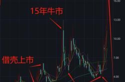 赤峰牛市交易中心電話號碼查詢