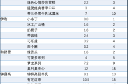 赤峰二道街雪糕批發(fā)電話號(hào)碼