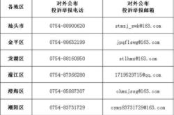 赤峰市督察局舉報(bào)電話是多少