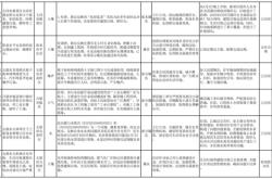赤峰礦山 督查組電話是多少號