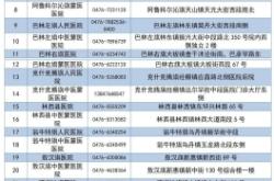 赤峰嘎查社區(qū)電話多少號碼