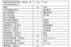 赤峰青飼料收割機銷售電話號碼