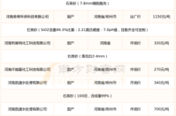 赤峰石英砂供應(yīng)廠家電話號(hào)碼
