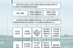 赤峰市新城車管所電話號(hào)碼