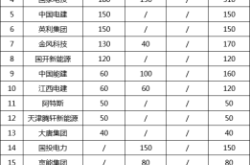 赤峰風(fēng)電設(shè)備回收電話號(hào)碼查詢