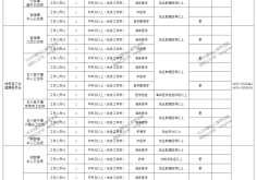 林西縣去赤峰大客車電話是多少