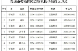 赤峰市醫(yī)保局舉報(bào)電話是多少
