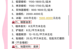 赤峰家裝改水電報價電話是多少