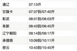 赤峰哪里通高鐵了啊電話號碼