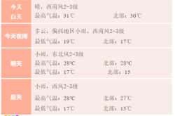 赤峰市天氣預(yù)報(bào)頻道電話查詢