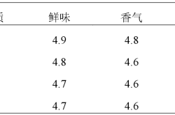 赤峰鹽水黃豆種植基地電話號(hào)碼