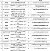 赤峰中豐投資招聘電話號(hào)碼查詢