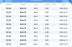 赤峰金稅系統(tǒng)客服電話多少號