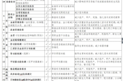 赤峰市婚檢預(yù)約官網(wǎng)電話號(hào)碼