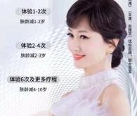 赤峰簡格美容工作室電話號(hào)碼