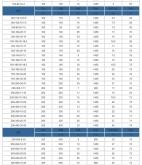 赤峰水泵參數(shù)表查詢電話號