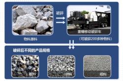 赤峰煤矸石加工廠電話號碼