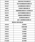 赤峰市運(yùn)管局投訴電話是多少