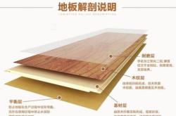 赤峰多層實(shí)木地板批發(fā)電話號碼