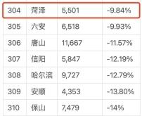 赤峰市購(gòu)房政策咨詢電話是多少