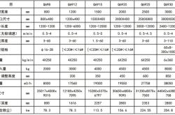 赤峰鋼板拋丸機廠家電話號碼