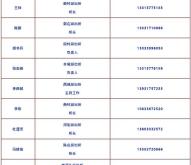赤峰各大派出所電話號(hào)碼是多少