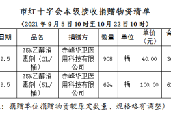 赤峰疫情防控幼兒園電話號(hào)碼