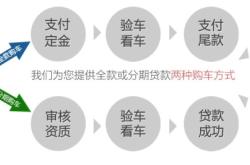 赤峰林西縣汽車銷售電話號碼