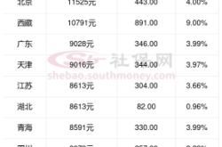 赤峰計算器維修點電話號碼
